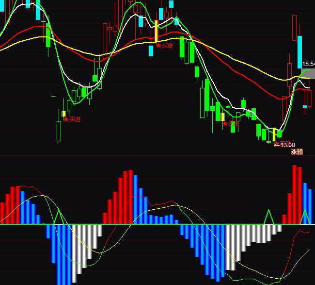 ͨ_(d)macd(qing)I(mi)u(mi)ָ(bio)ʽ