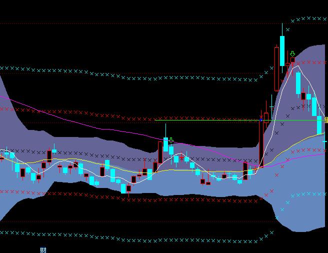ͨ_(d)BOLL+MA+j(lu)(xin)ͨڅ(sh)ָ(bio)ʽ