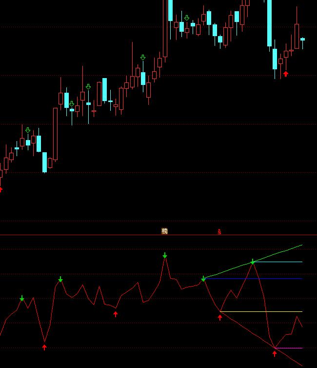 ͨ_(d)RSIָ(bio)ԄӮָ(bio)ʽ