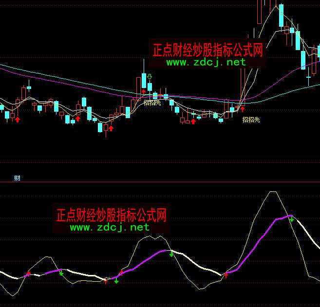 ͨ_(d)RSI+MAһIuָ(bio)ʽ