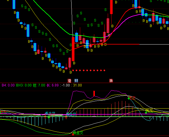 ͨ_MACD+KDJ+Iu+Iuָ˹ʽ